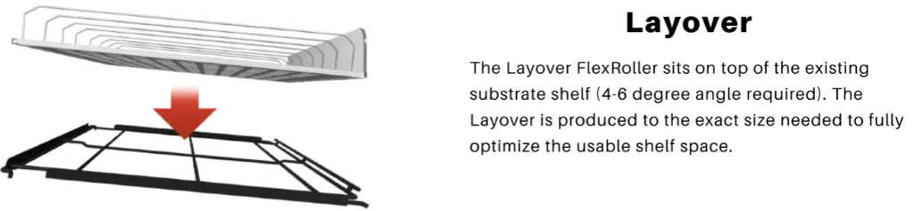 Layover Explainer.webp